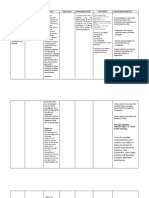 Name of Drug Indications MOA Indications Contraindications Side Effects Nursing Responsibilities Aluminum Hydroxide: Binds