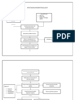 Psychopathophysiology: Psychosocial Stressor and Interpersonal Events