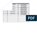 Item (A) Type of Adjustment (B) Accounts Before Adjustment