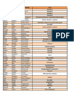 Distribución Clases Epidemio A21