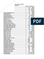 PT Bintang Semesta Farma Semarang Semarang Nama Barang Stock Harga + 15%