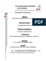 Gráficos de Control Cuadro Comparativo