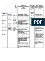 Nursing Care Plan Impaired Gas Exchange