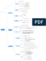 Cuadro Sinóptico FILOSOFIA MODERNA