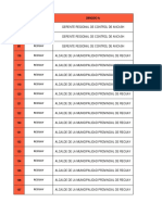 Oficios Emitidos Zonal - Lima 2020