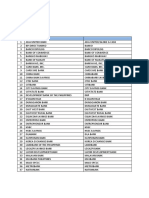 List BancNet Member Banks