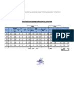 Calculo Distancias Medias