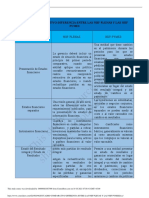 Cuadro Comparativo Diferencia Entre Las Niif Plenas y Las Niif Pymes