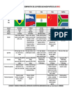 Actividad 6 Cuadro Comparativo de Los Países Que Hacen Parte de Los Brics