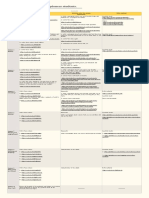 Conversation Course Plan