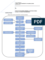 Marinel A. Alcantara Bs Crim 2-A Clj1-Introduction To Philippine Criminal Justice System Activity 15 - COURT PROCEEDINGS Instructions