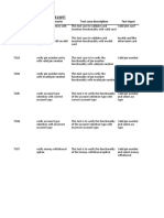 Done By: K S S Nikhil (20BCE1307) : Test ID Test Scenario Test Case Description Test Input