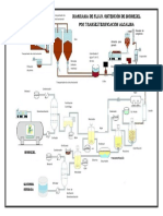 Sem Diagrama de Flujo Completo