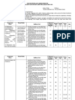 Kisi-Kisi Pas Ski KLS 9 TP.2020-2021