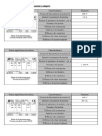 Choix Des Composants de Départ Moteur - Eleve