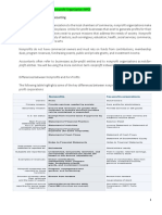 Chapter 7 - Introduction To Nonprofit Accounting