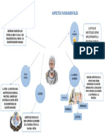 Mapa Mental Teoria Etica de Aristoteles