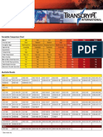 Transcrypt - Comparacion