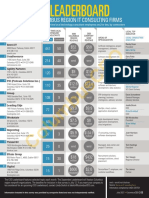 Columbus CEO Leaderboard - IT Consulting Firms