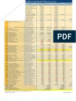 Estimated Daily U.S. Slaughter Capacity by Plant HPD