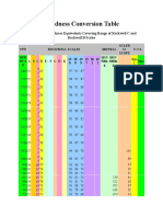 Hardness Conversion Table