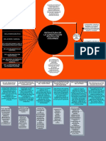 Estructura de La Constitucion Politica de Colombia