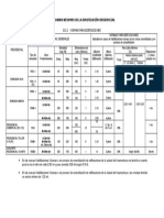 Cuadro Resumen de La Zonificación Residencial