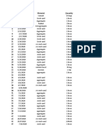 Material Inword Outword Payment