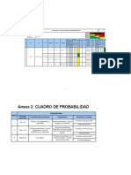 Matriz IPERC - Vigilancia y Seguridad