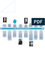 Linea de Tiempo Teorias Del Comercio Internacional