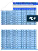 Round First - Students Alloted 2021-22 Sem 1