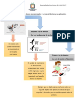 De La Cruz Solano-Damian-Leyes de Newton