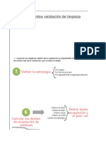 11 Pasos para Una Validación de Limpieza Exitosa