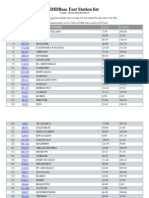 DIDBase Station List