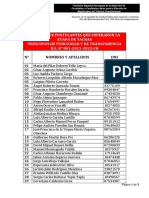 Lista de Postulantes Al TC Que Superaron Etapa de Tachas