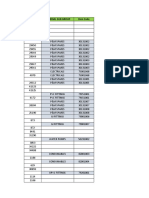 Material Sub Group Item Code