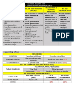 National Building Code