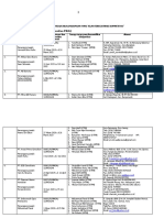 DAFTAR LPJP AMDAL Info Publik Per 26 Okt 2020