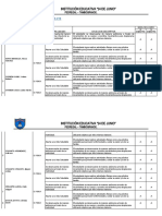 Conclusiones Descriptivas 4B