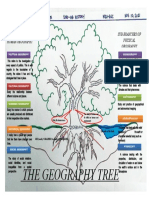 The Geography Tree: Sub-Branches of Physical Geography Sub-Branches of Human Geography