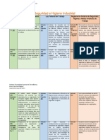 Cuadro Comparativo - Seguridad e Higiene Industrial