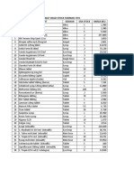 List Obat Dead Stock Farmasi Jtec: NO Nama Obat Sediaan Sisa Stock Harga Beli