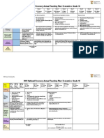 2021 National Recovery Annual Teaching Plan: Economics Grade 10