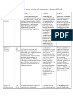 Cuadro Comparativo de Los Sistemas Que Integran Lo Administrativo y Financiero Del Estado Dominicano