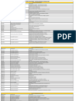 Politique Linguistique - Liste Des Manuels en Français 2017 Faculté D'administration