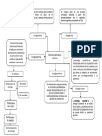 Mapa Conceptual