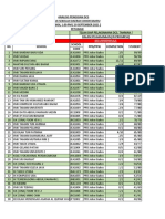 Laporan Dcs JB 20092021