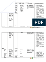 Case 4 - Diagnostic and Laboratory Procedures