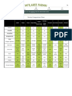 Organic Garlic Seed Variety Comparison Chart - Filaree Farm