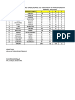 LHK Pmba BLM Selesai